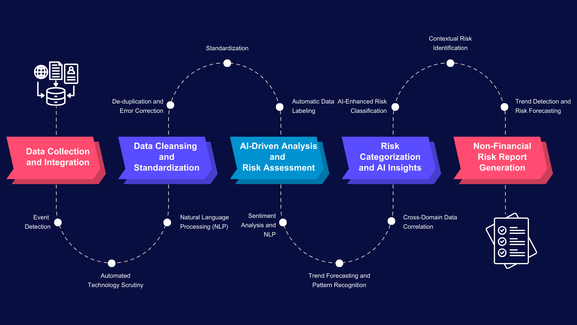 Comprehensive Data Intelligence