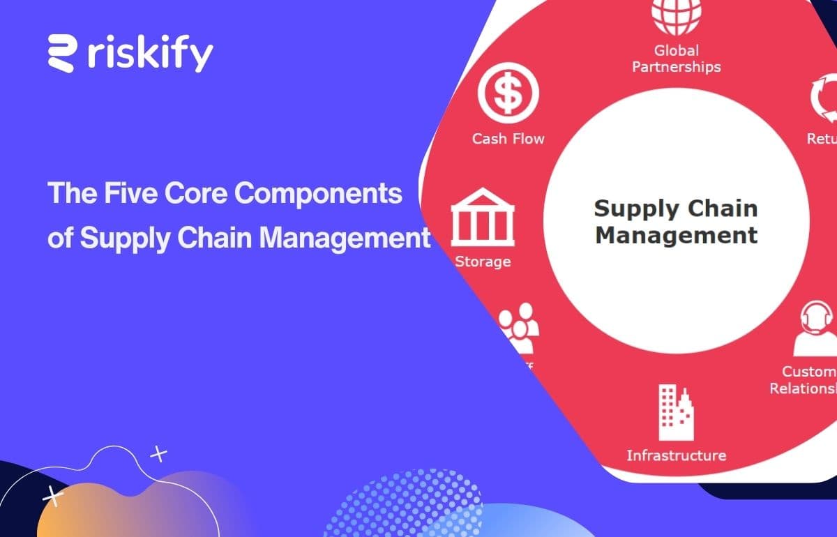 The Five Core Components of Supply Chain Management
