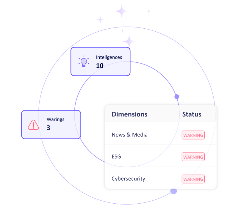 AI‑Driven Monitoring of Any Company’s Risks